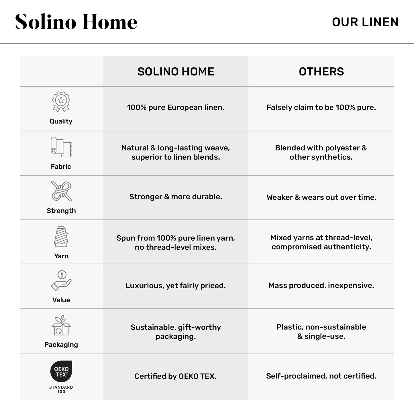 Solino Home 100% Pure Linen Cloth Napkins Set of 4 - Multicolor Floral Print Dinner Napkins 20 x 20 Inch - Handcrafted and Machine Washable - Fall Botanical Print