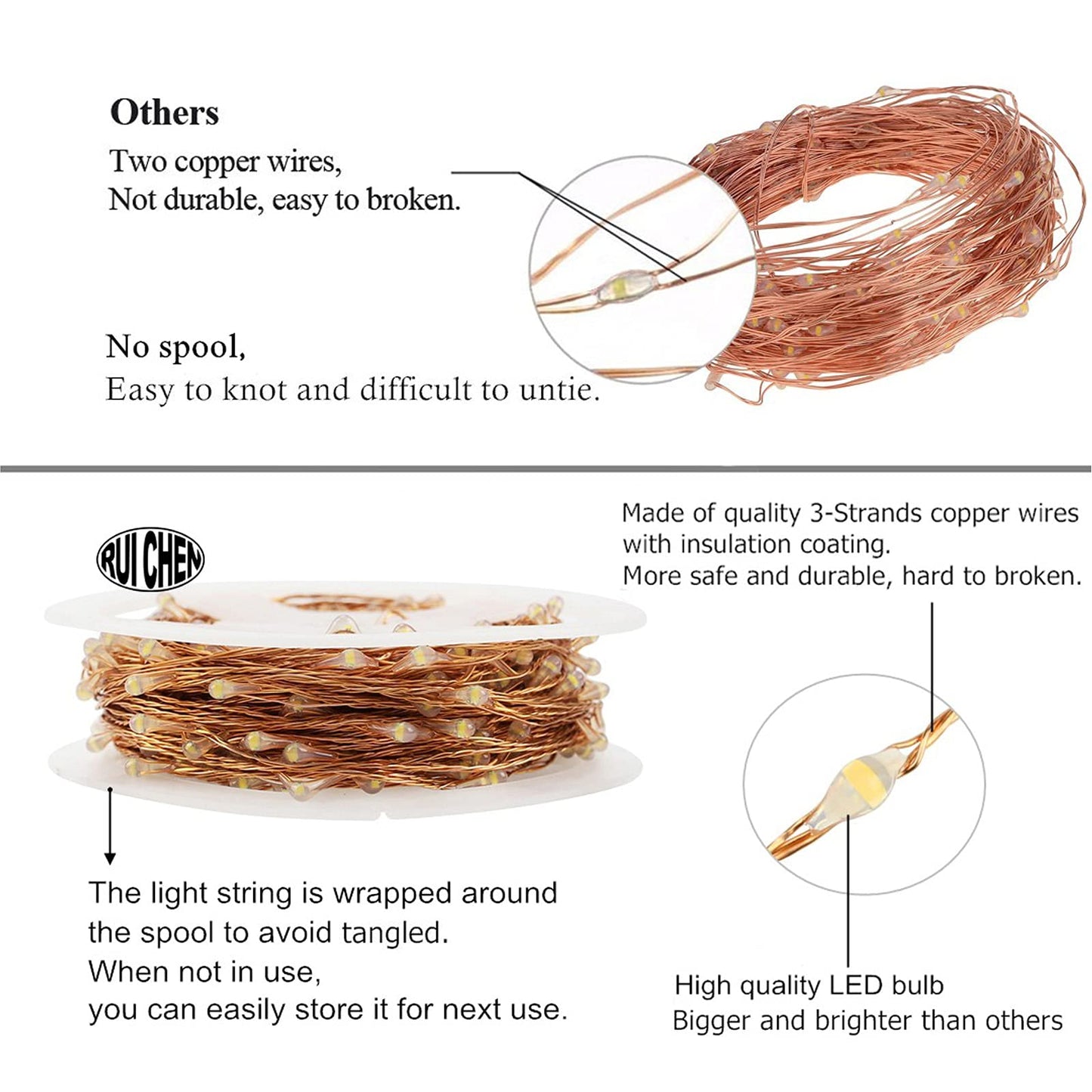 RUICHEN Dimmable Copper Wire 33 Ft 100 LED Fairy String Lights Plug in with Remote, Red