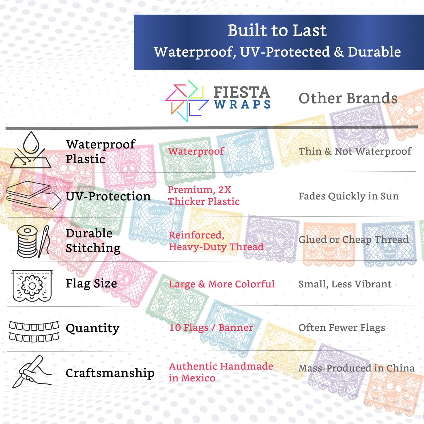 Mexican Party Banners (5 Pack - 10 Plastic Flag Designs per Banner) - Papel Picado Dia de Los Muertos Decorations for Altar - Day of the Dead Banners - Day of Dead Decor